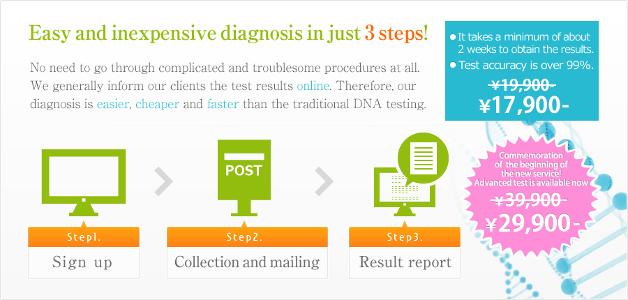 Easy and inexpensive diagnosis in just 3 steps!